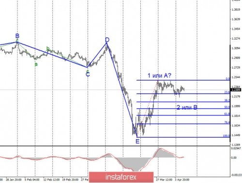 forex-wave-analysis-08-04-2020-2.jpg