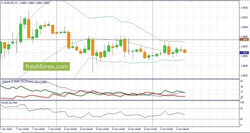 forex-fundamental-analysis-09-04-2020-1.jpg