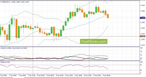 forex-fundamental-analysis-09-04-2020-2.jpg