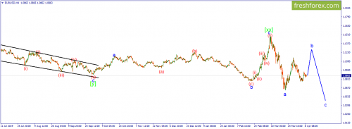 forex-wave-09-04-2020-2.png