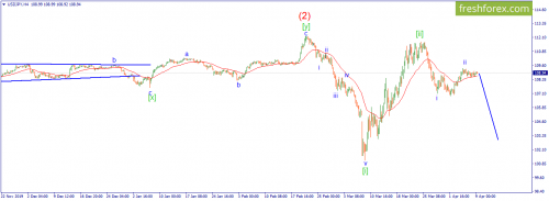 forex-wave-09-04-2020-4.png