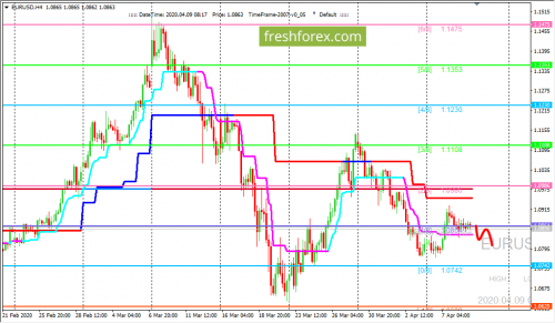 forex-trading-09-04-2020-1.png