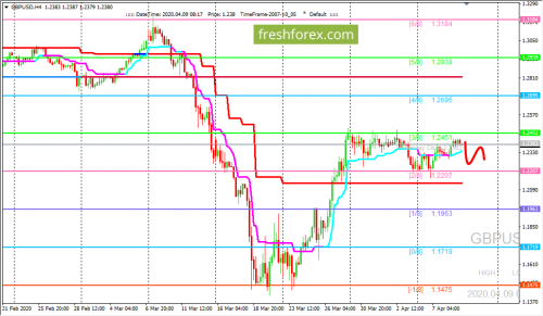 forex-trading-09-04-2020-2.png