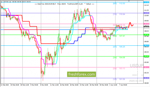 forex-trading-09-04-2020-3.png