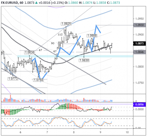 forex-eurusd-09-04-2020.png