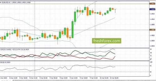 forex-fundamental-analysis-10-04-2020-1.jpg