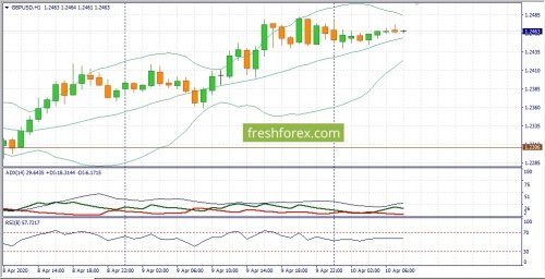 forex-fundamental-analysis-10-04-2020-2.jpg