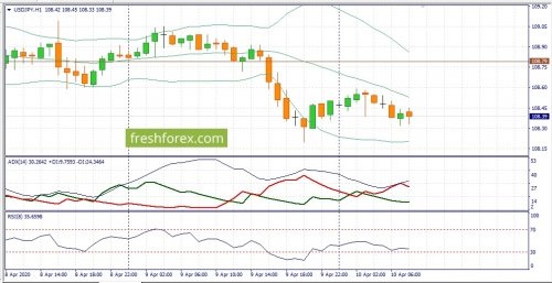 forex-fundamental-analysis-10-04-2020-3.jpg