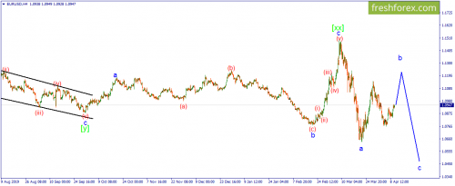 forex-wave-10-04-2020-1.png