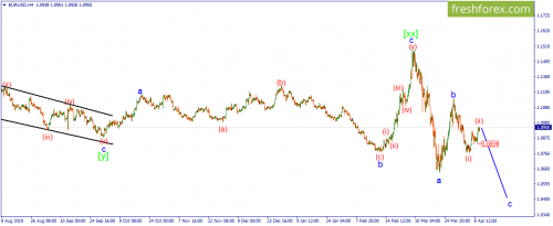 forex-wave-10-04-2020-2.png