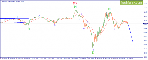 forex-wave-10-04-2020-4.png