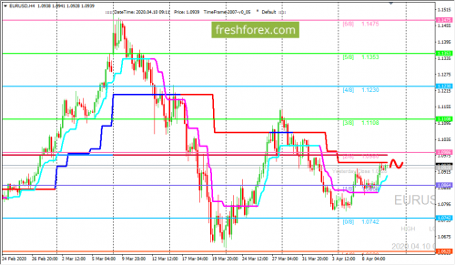 forex-trading-10-04-2020-1.png