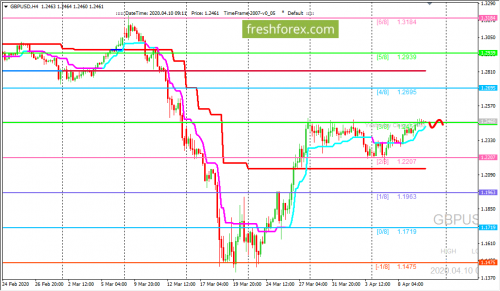 forex-trading-10-04-2020-2.png