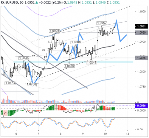 forex-eurusd-10-04-2020.png