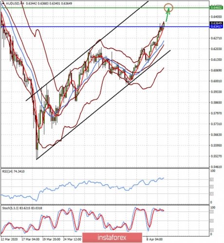 forex-prognosis-10-04-2020-1.jpg