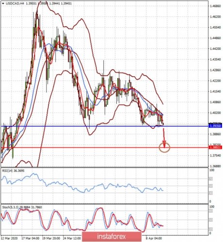 forex-prognosis-10-04-2020-2.jpg