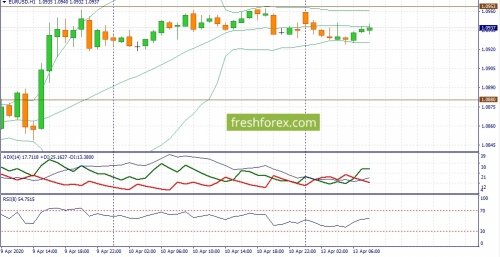 forex-fundamental-analysis-13-04-2020-1.jpg