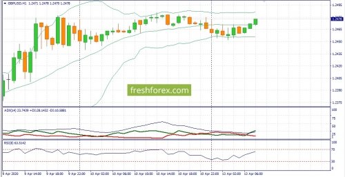 forex-fundamental-analysis-13-04-2020-2.jpg