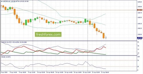 forex-fundamental-analysis-13-04-2020-3.jpg