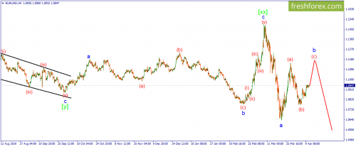 forex-wave-13-04-2020-1.png