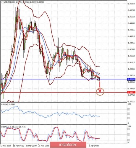 forex-prognosis-13-04-2020-2.jpg