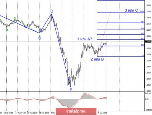 forex-wave-analysis-13-04-2020-2.jpg