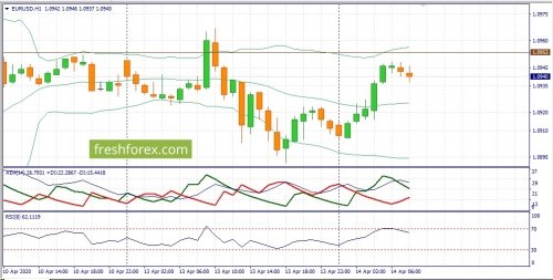 forex-fundamental-analysis-14-04-2020-1.jpg