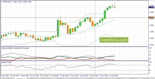 forex-fundamental-analysis-14-04-2020-2.jpg