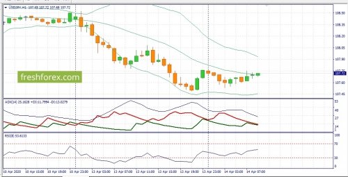 forex-fundamental-analysis-14-04-2020-3.jpg