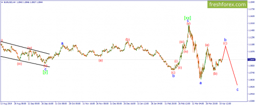 forex-wave-14-04-2020-1.png