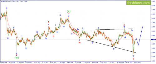 forex-wave-14-04-2020-2.png