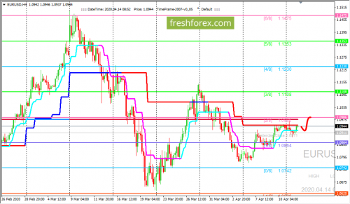 forex-trading-14-04-2020-1.png