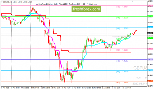 forex-trading-14-04-2020-2.png