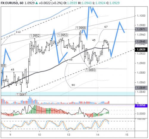 forex-eurusd-14-04-2020.png