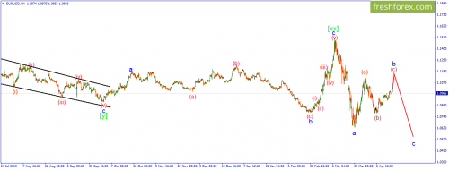 forex-wave-15-04-2020-1.png