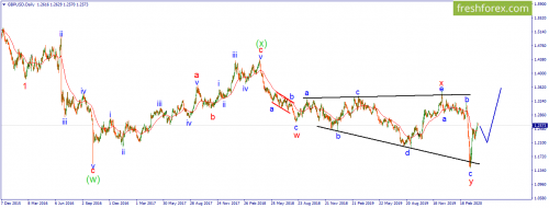 forex-wave-15-04-2020-2.png