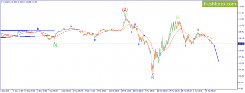 forex-wave-15-04-2020-3.png