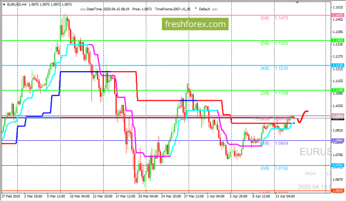 forex-trading-15-04-2020-1.png