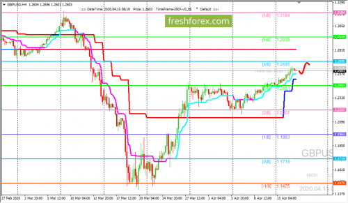 forex-trading-15-04-2020-2.png