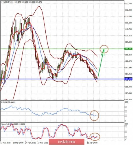 forex-prognosis-15-04-2020-1.jpg