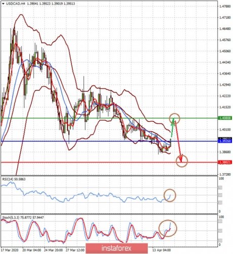 forex-prognosis-15-04-2020-2.jpg