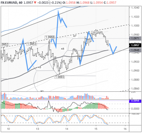 forex-eurusd-15-04-2020.png