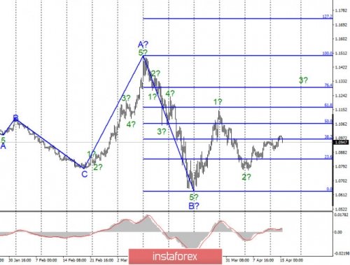 forex-wave-analysis-15-04-2020-1.jpg