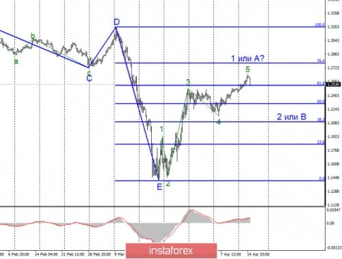 forex-wave-analysis-15-04-2020-2.jpg