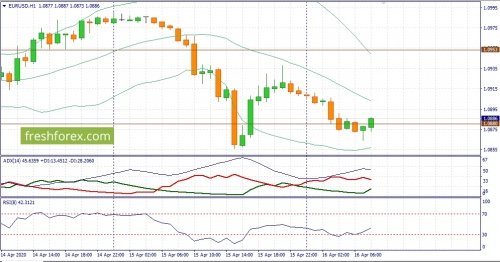 forex-fundamental-analysis-16-04-2020-1.jpg