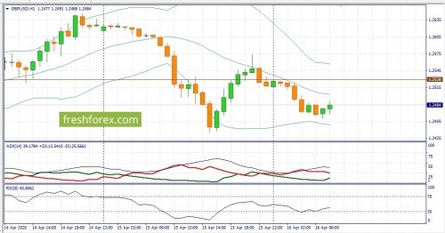 forex-fundamental-analysis-16-04-2020-2.jpg