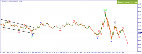 forex-wave-16-04-2020-1.png
