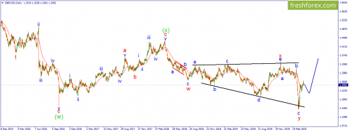 forex-wave-16-04-2020-2.png