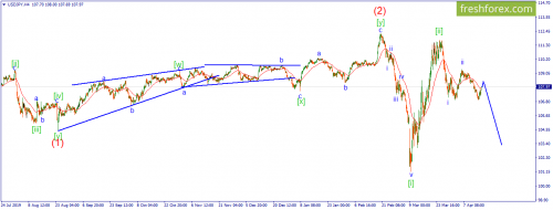 forex-wave-16-04-2020-3.png