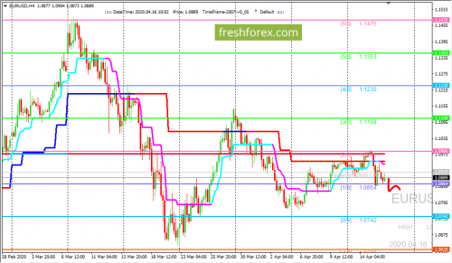 forex-trading-16-04-2020-1.png